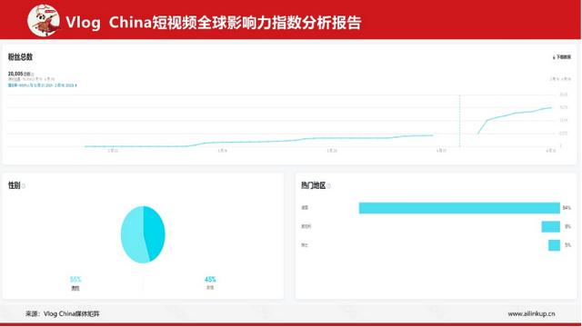 海外短视频平台哪个最火爆,海外短视频平台哪个最火的?