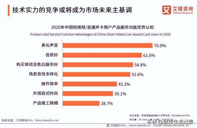 直播声卡有什么作用(直播声卡没有声音是怎么回事)