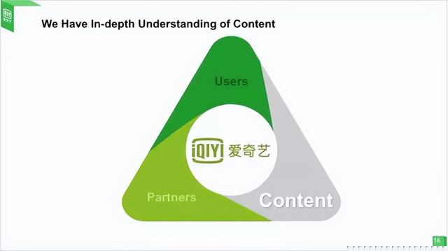 创业路演ppt模板,创业路演ppt模板免费?
