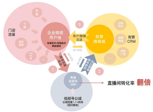 视频号怎么推广涨粉具体方案,如何给视频号涨粉?