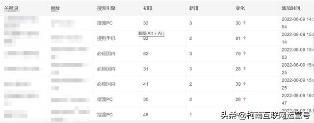 关键词优化推广排名,关键词优化推广排名多少钱?