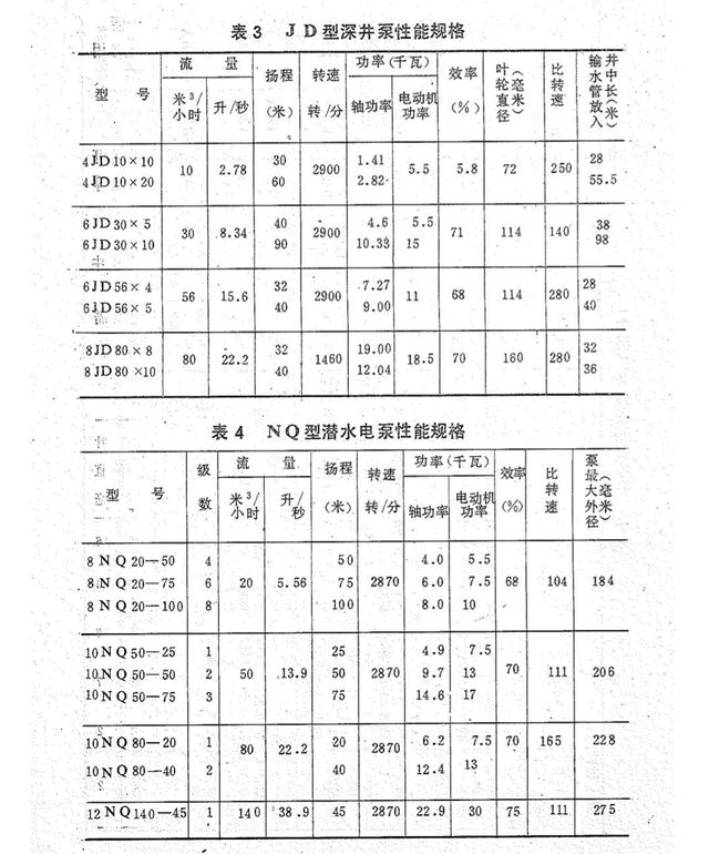 多级泵水泵扬程和流量选型,立式多级水泵扬程流量对照表?