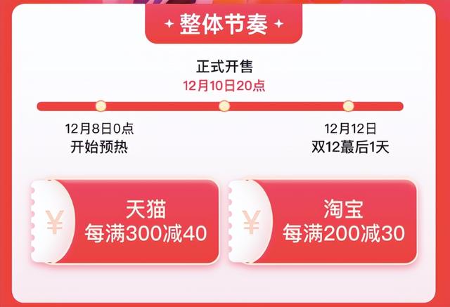 淘宝双12后还有什么活动,双12之后淘宝还会搞活动吗?