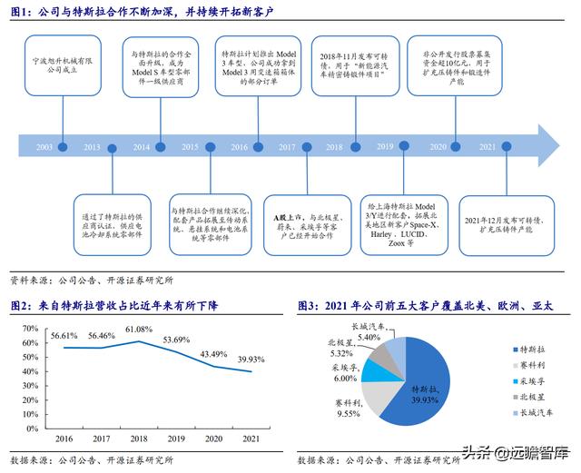 铝合金压铸加工厂赚钱吗(铝合金压铸加工厂哪里有)