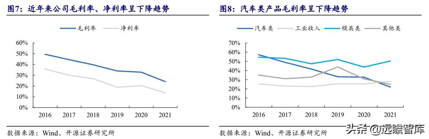 铝合金压铸加工厂赚钱吗(铝合金压铸加工厂哪里有)