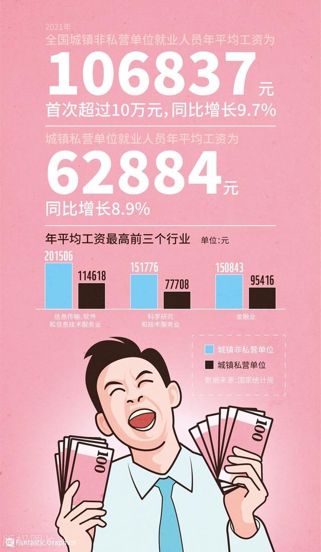 赚点零花钱的方法正规,赚点零花钱的方法学生党?