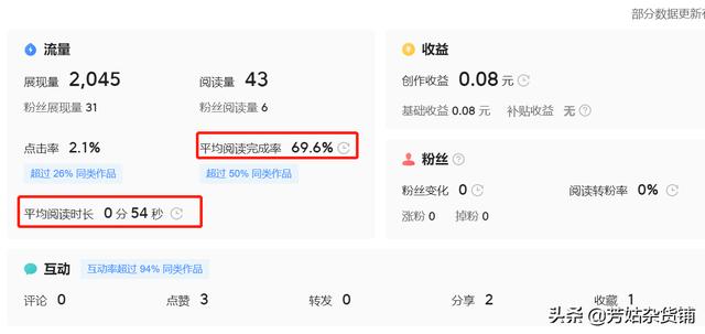 今日头条视频播放量怎么算钱(西瓜视频播放量怎么算钱)