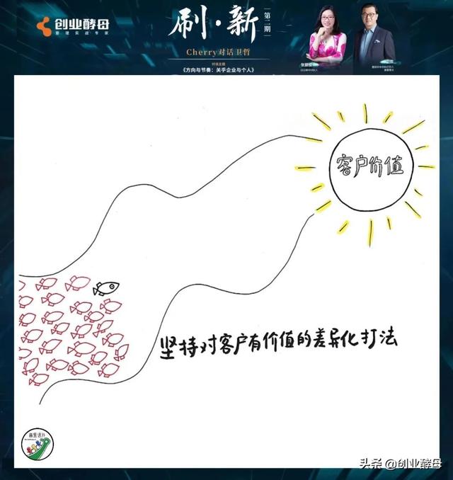 创业酵母业务,创业酵母这玩意管用吗?