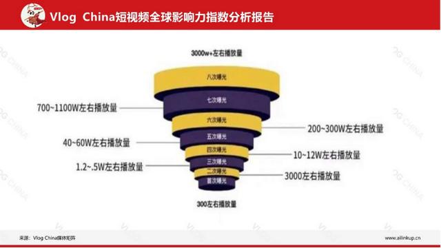 海外短视频平台哪个最火爆,海外短视频平台哪个最火的?