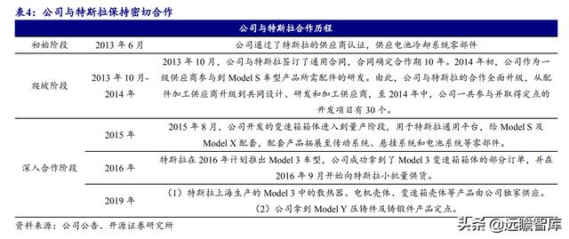 铝合金压铸加工厂赚钱吗(铝合金压铸加工厂哪里有)