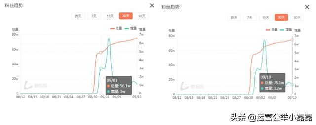 抖音个人简介吸引粉丝搞笑开心的(抖音个人简介吸引粉丝精选)
