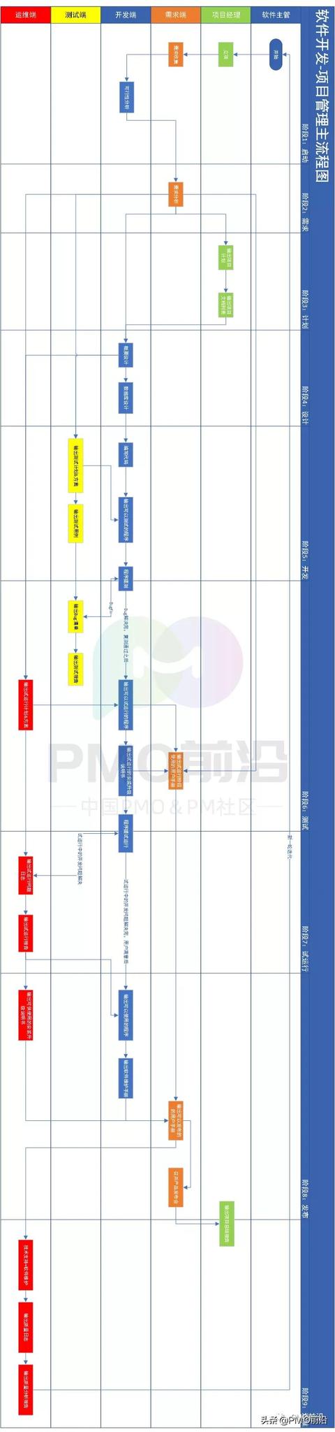 研发管理平台软件,项目管理系统开发软件?