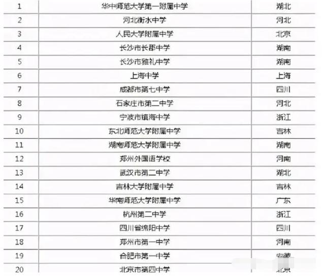 湖南高中排名前50名(湖南省前二十名高中排名)