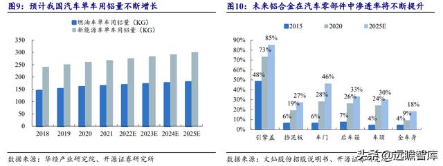 铝合金压铸加工厂赚钱吗(铝合金压铸加工厂哪里有)