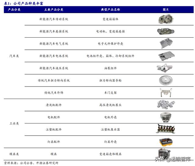 铝合金压铸加工厂赚钱吗(铝合金压铸加工厂哪里有)