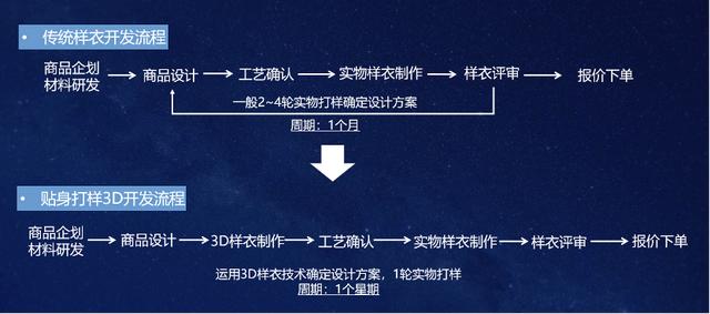 淘宝服装模特兼职多少钱,淘宝服装模特兼职要求?