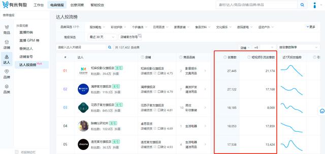 推广方式有哪几种,广告推广方式有哪几种?