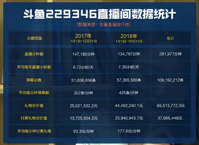 斗鱼户外直播前十名排行榜,斗鱼户外有名气的主播?