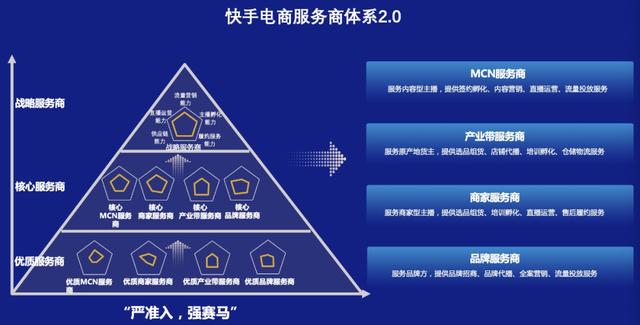 快手免费蓝v认证怎么操作,快手怎么进行蓝v认证?