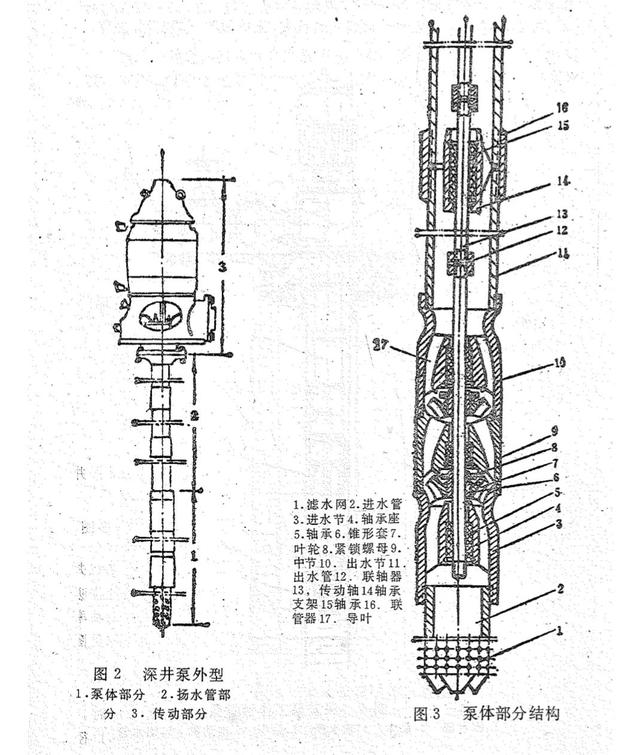 多级泵水泵扬程和流量选型,立式多级水泵扬程流量对照表?