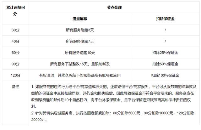 快手免费蓝v认证怎么操作,快手怎么进行蓝v认证?