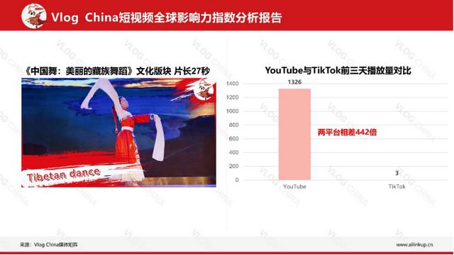 海外短视频平台哪个最火爆,海外短视频平台哪个最火的?