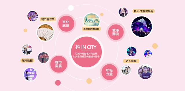 抖音模板在哪里找,制作抖音模板在哪里找?