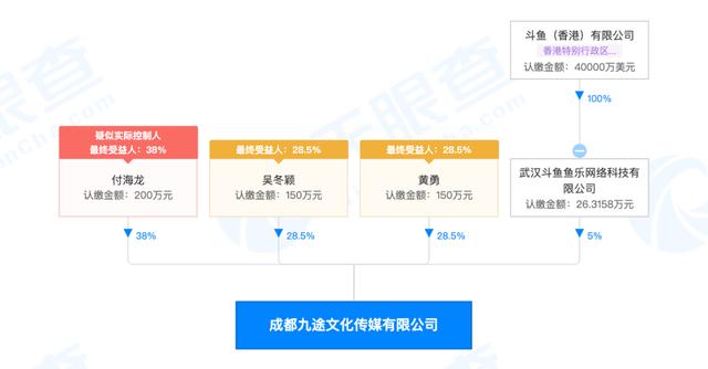 斗鱼户外直播前十名排行榜,斗鱼户外有名气的主播?