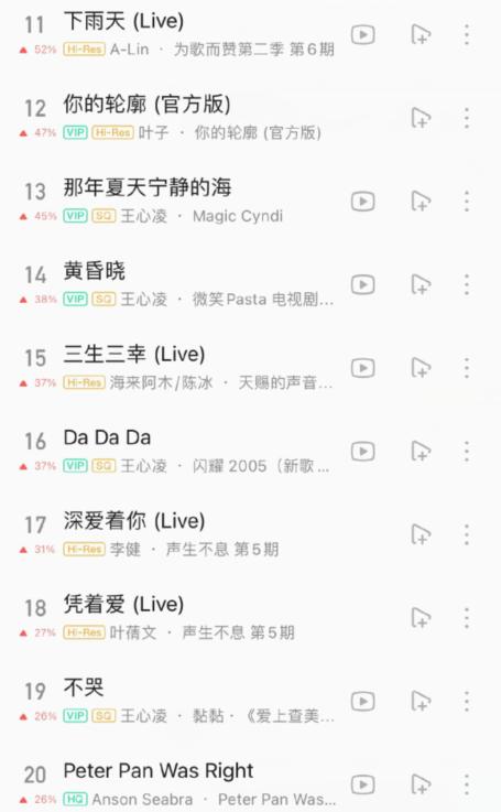 qq音乐榜单数据去哪看,qq音乐榜单怎么看?