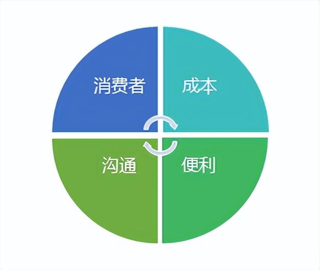 房地产营销理念有哪些(app营销理念有哪些)