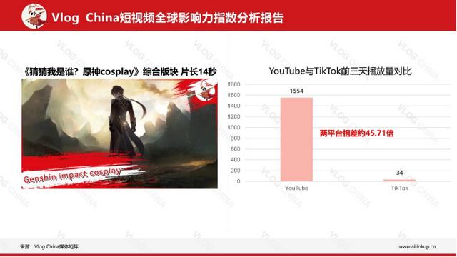 海外短视频平台哪个最火爆,海外短视频平台哪个最火的?