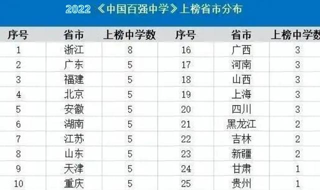 湖南高中排名前50名(湖南省前二十名高中排名)