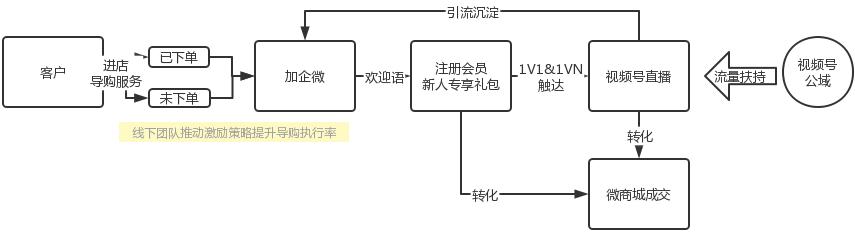 视频号怎么推广涨粉具体方案,如何给视频号涨粉?