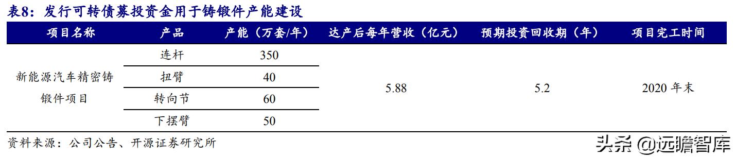 铝合金压铸加工厂赚钱吗(铝合金压铸加工厂哪里有)