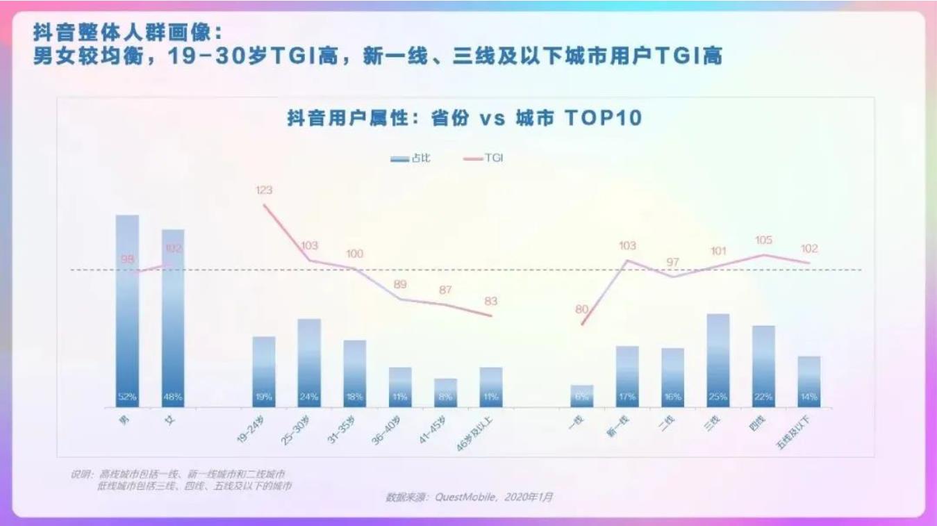 抖音运营系类」抖音视频发什么能火?3分钟学会播放破一万