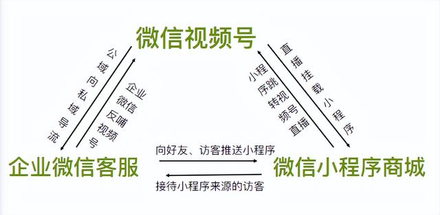 微信视频号怎么添加商品链接,微信视频号怎么添加商品链接教程?
