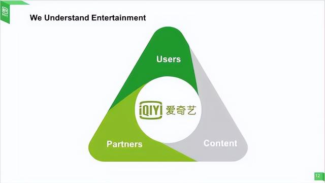 创业路演ppt模板,创业路演ppt模板免费?