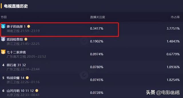 流量的密码,流量密码电影?