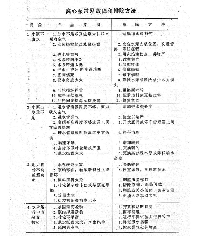 多级泵水泵扬程和流量选型,立式多级水泵扬程流量对照表?