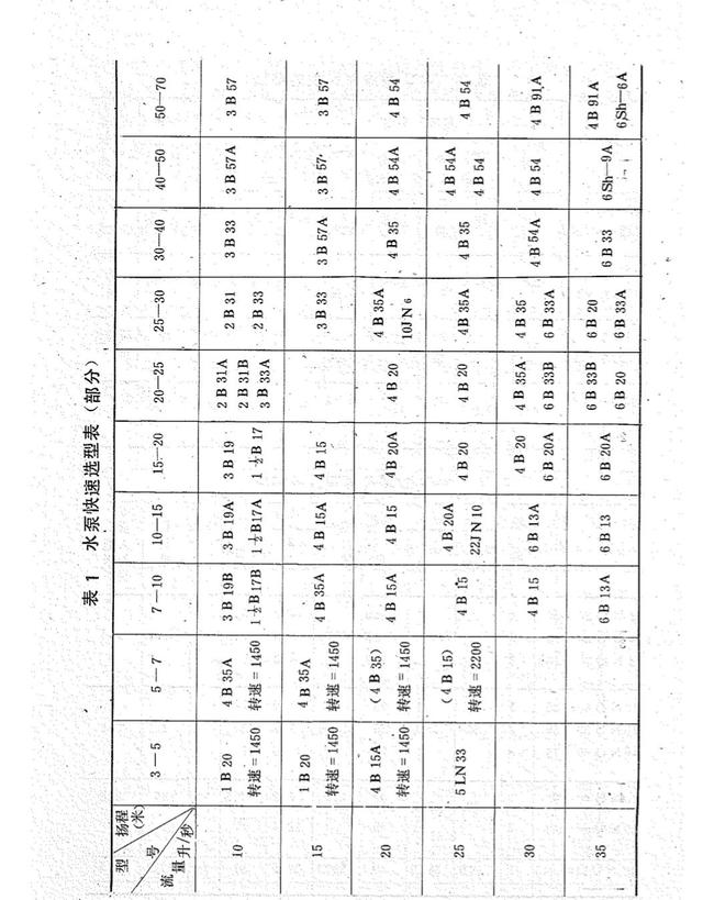 多级泵水泵扬程和流量选型,立式多级水泵扬程流量对照表?