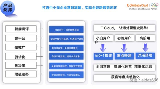 投诉电商平台和投诉电商平台入驻商户哪个有用,投诉电商平台和投诉电商平台入驻商户什么意思?