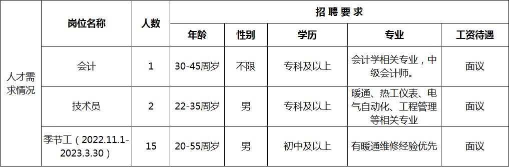 附近招兼职的,附近招兼职的工作?