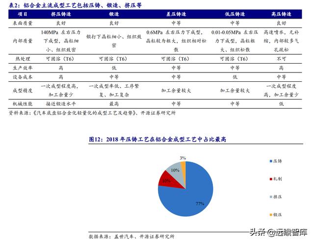 铝合金压铸加工厂赚钱吗(铝合金压铸加工厂哪里有)