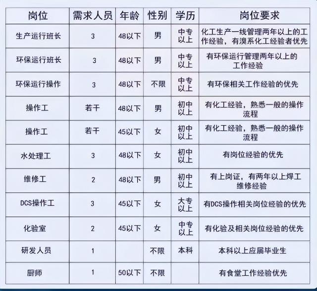 附近招兼职的,附近招兼职的工作?