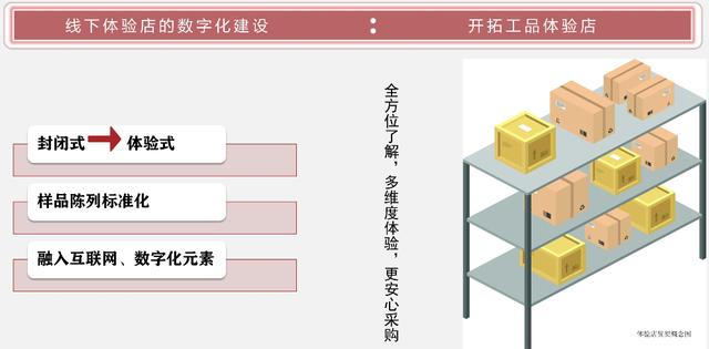 工业品电商平台排行榜前十,工业品电商平台排行榜最新?