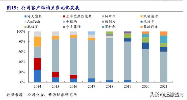铝合金压铸加工厂赚钱吗(铝合金压铸加工厂哪里有)