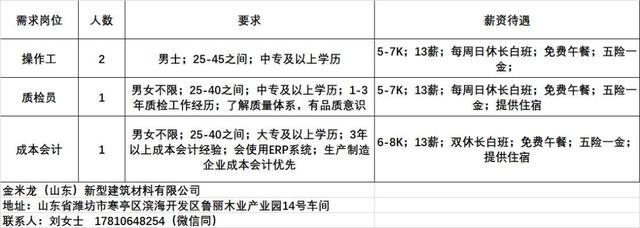 附近招兼职的,附近招兼职的工作?