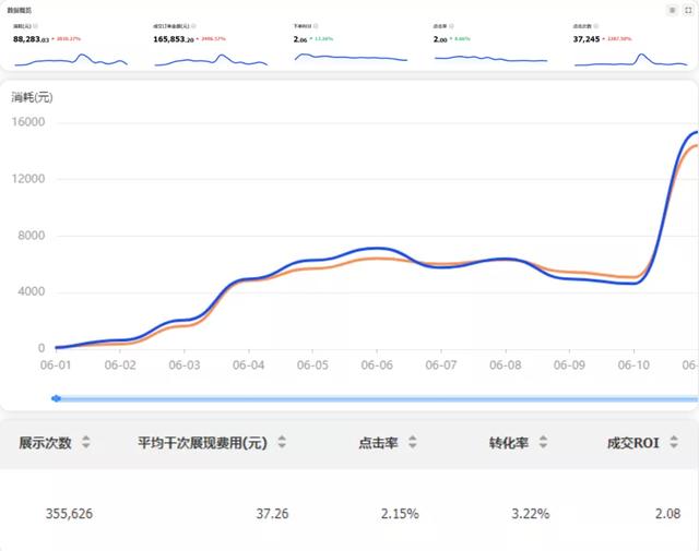 短视频运营价格表,短视频代运营公司?