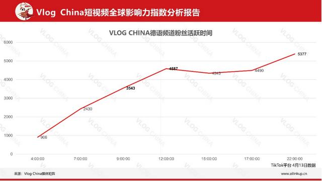 海外短视频平台哪个最火爆,海外短视频平台哪个最火的?