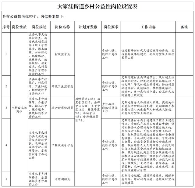 附近招兼职的,附近招兼职的工作?
